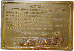 Плакета В честь 150-летия Ленинградского Горного института 1773-1923